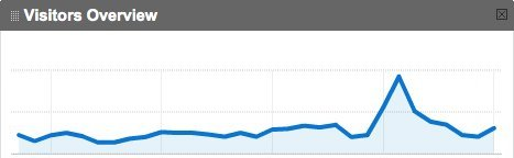 Accident Analytics