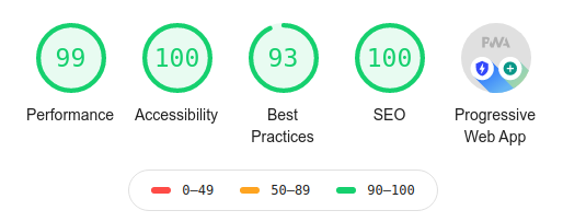 XWeather App Lighthouse performance overview.